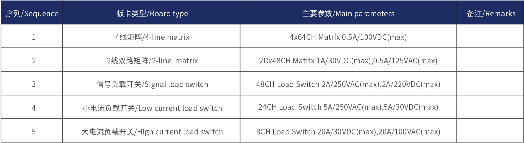 FCT 功能測試儀 FCT 功能測試儀